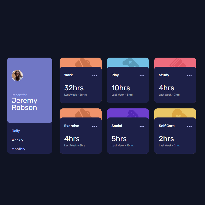 Frontend Mentor - Time tracking dashboard